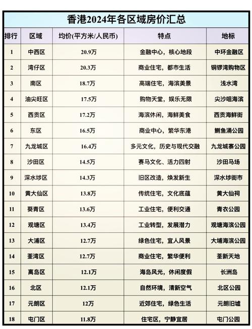 新加坡香港房价
