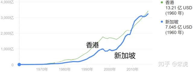 新加坡香港房价