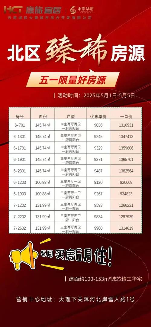 大理楼盘排名