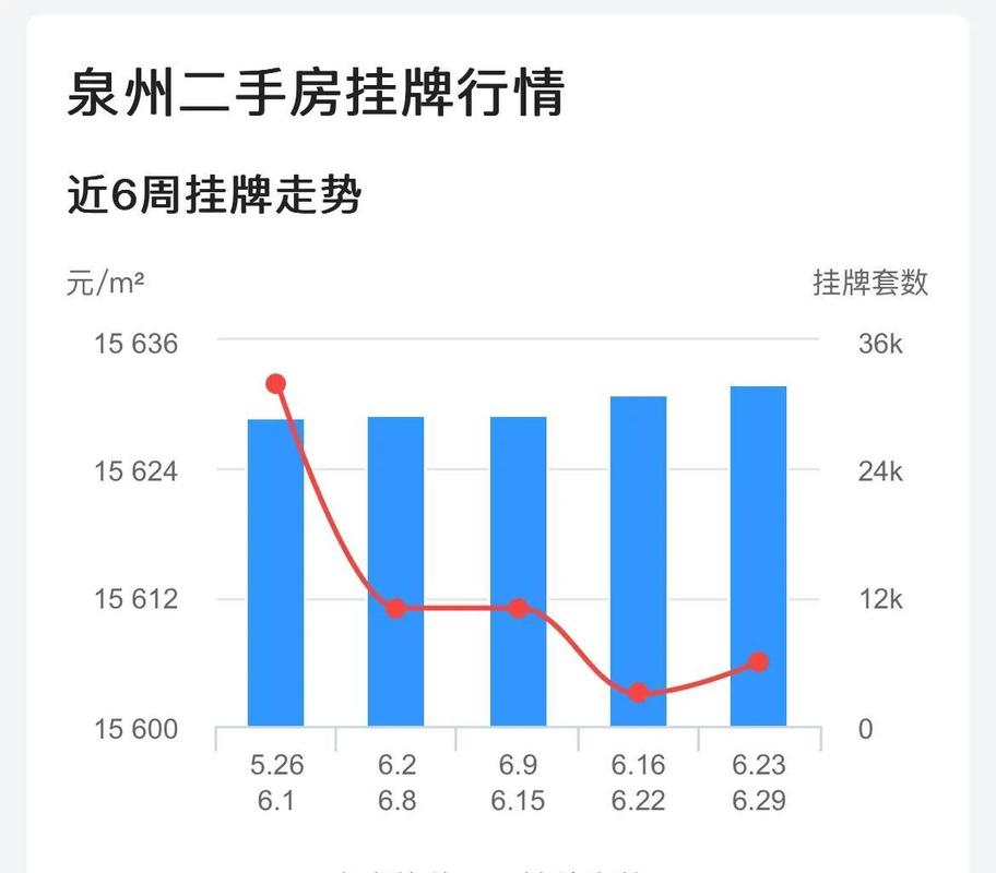 泉州未来房价