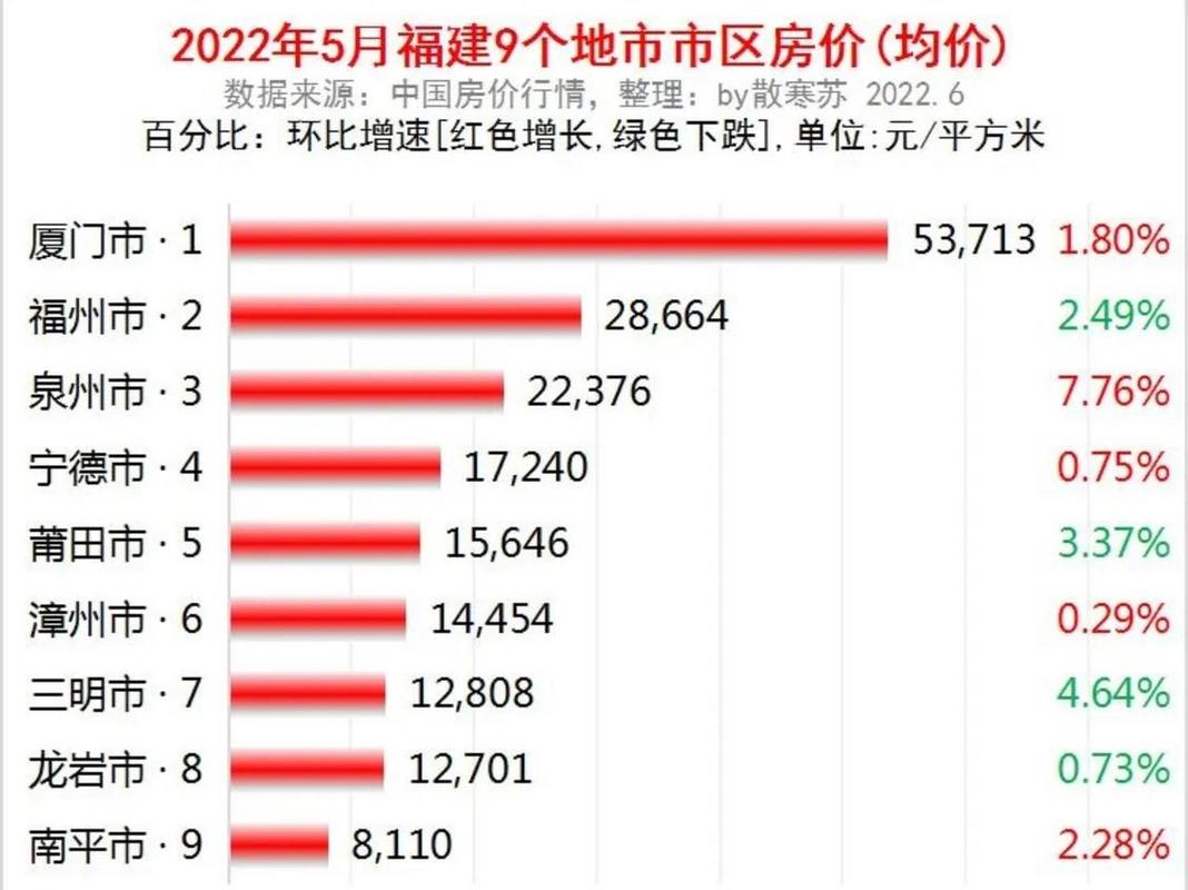 泉州未来房价