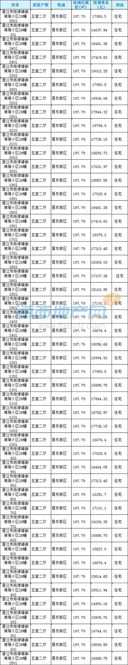 泉州未来房价