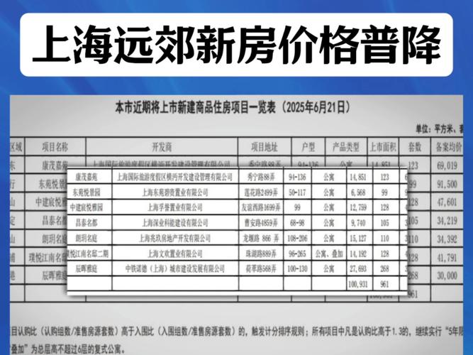 楼盘价格公示