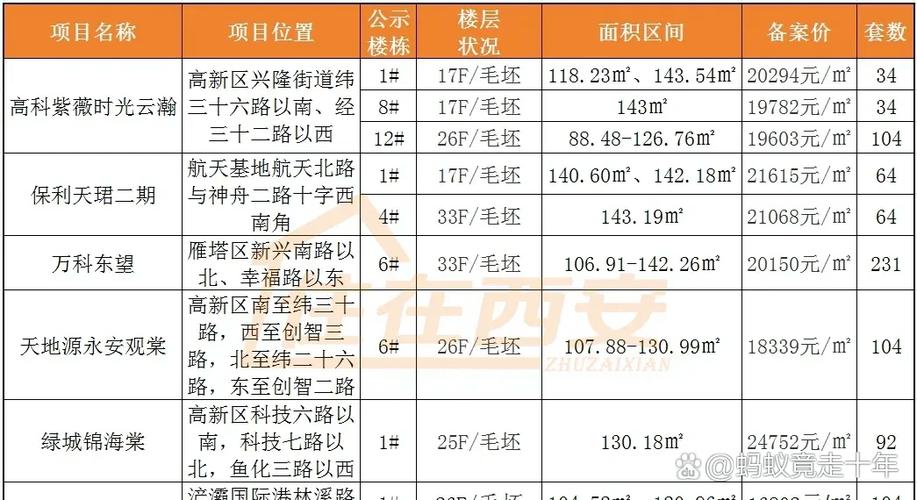 楼盘价格公示