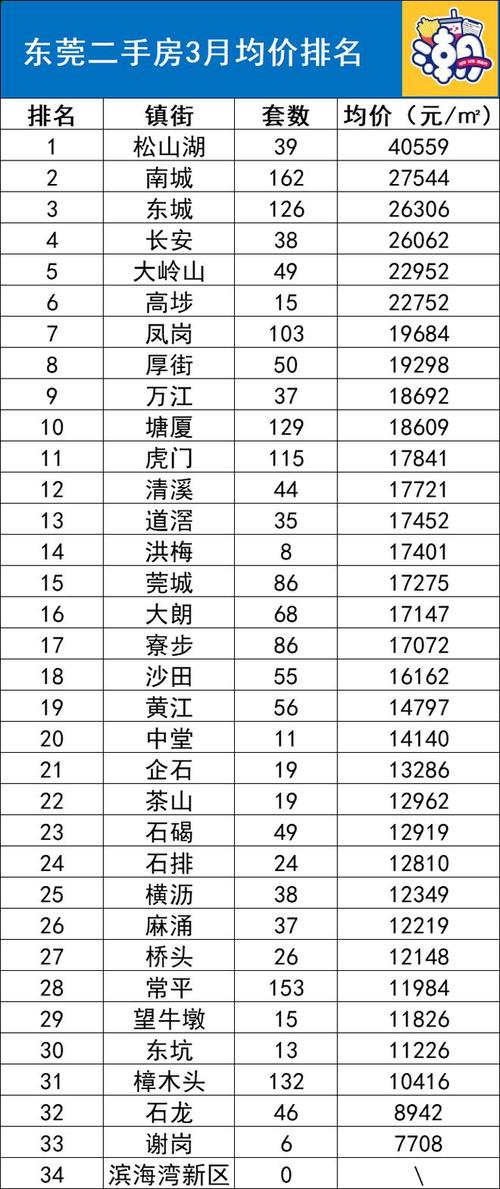 惠州东莞房价
