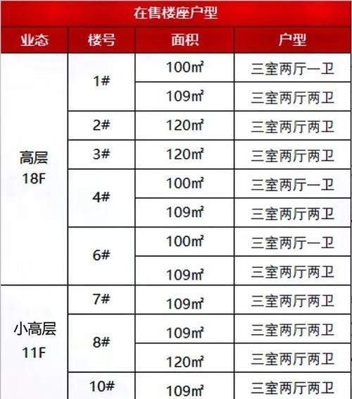 胶洲房价