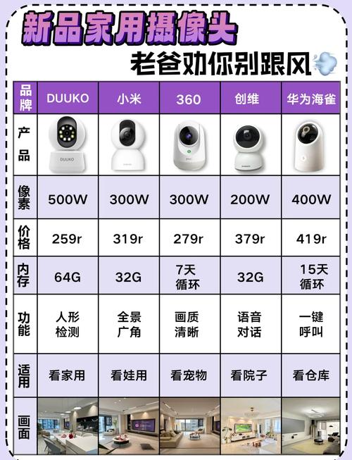 怎么知道租房有摄像头