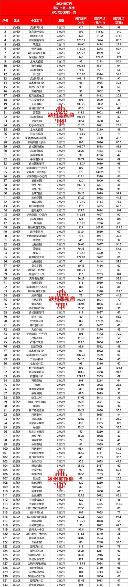 禹城房价2017