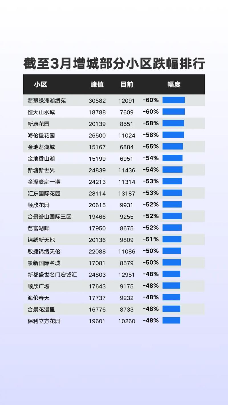 增城未来房价