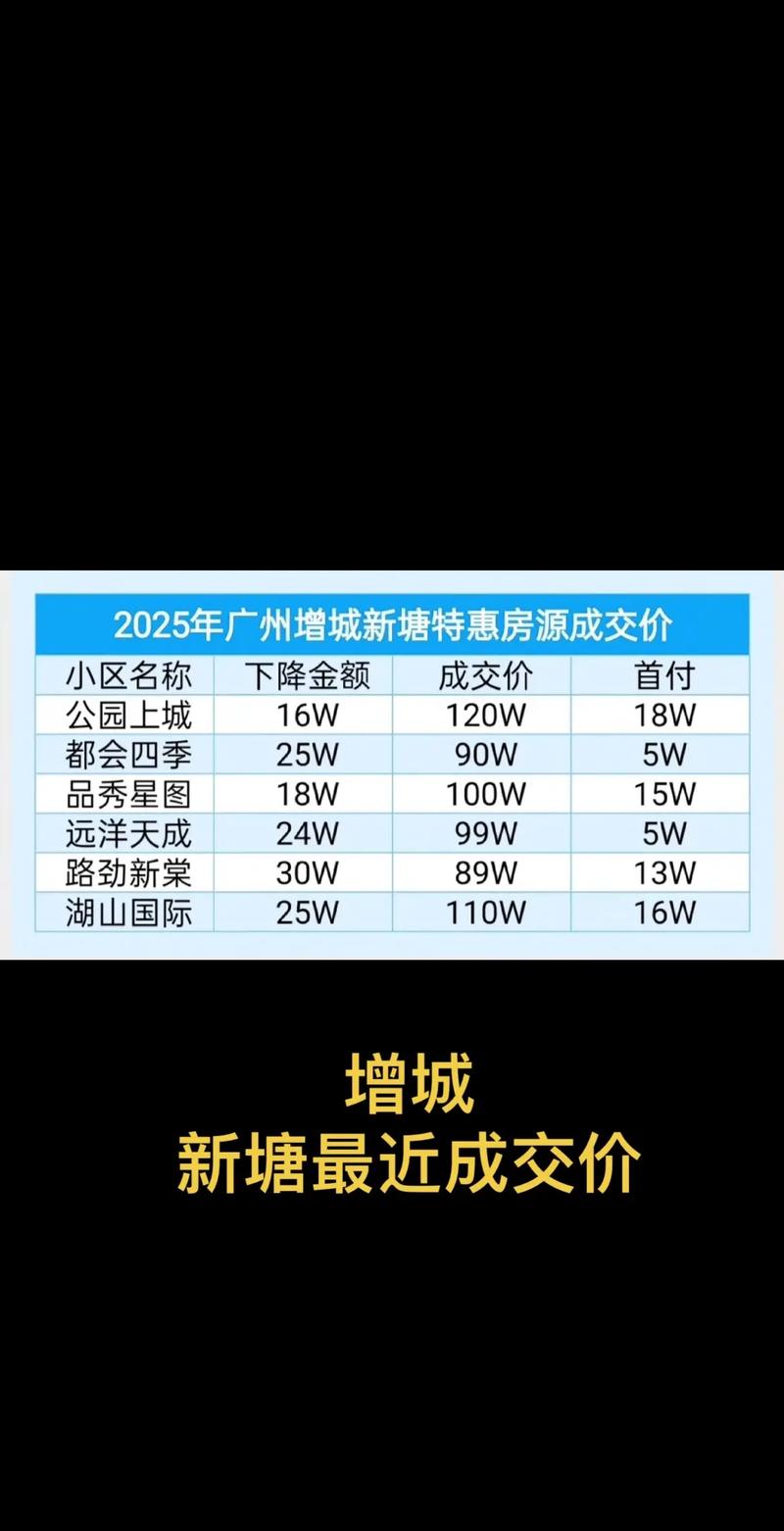 增城未来房价