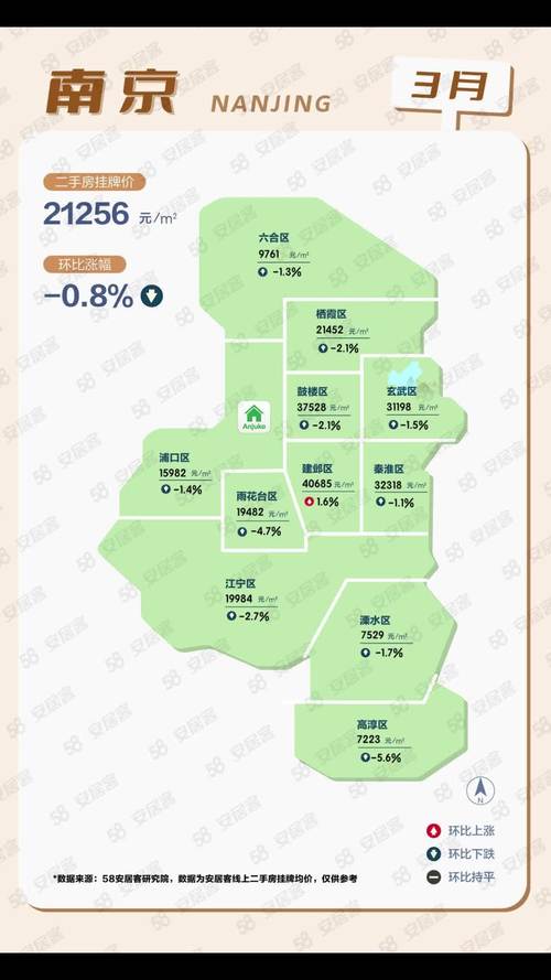 地图房价南京