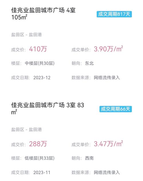 后盐房价