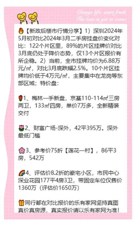 后盐房价