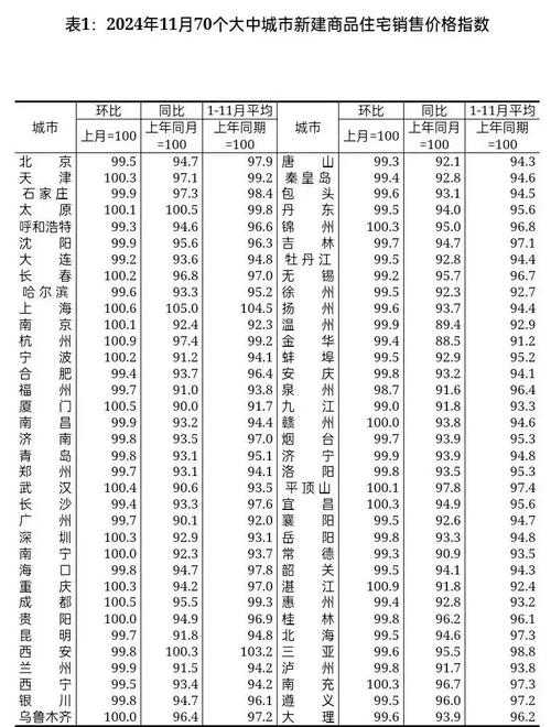 大东路房价
