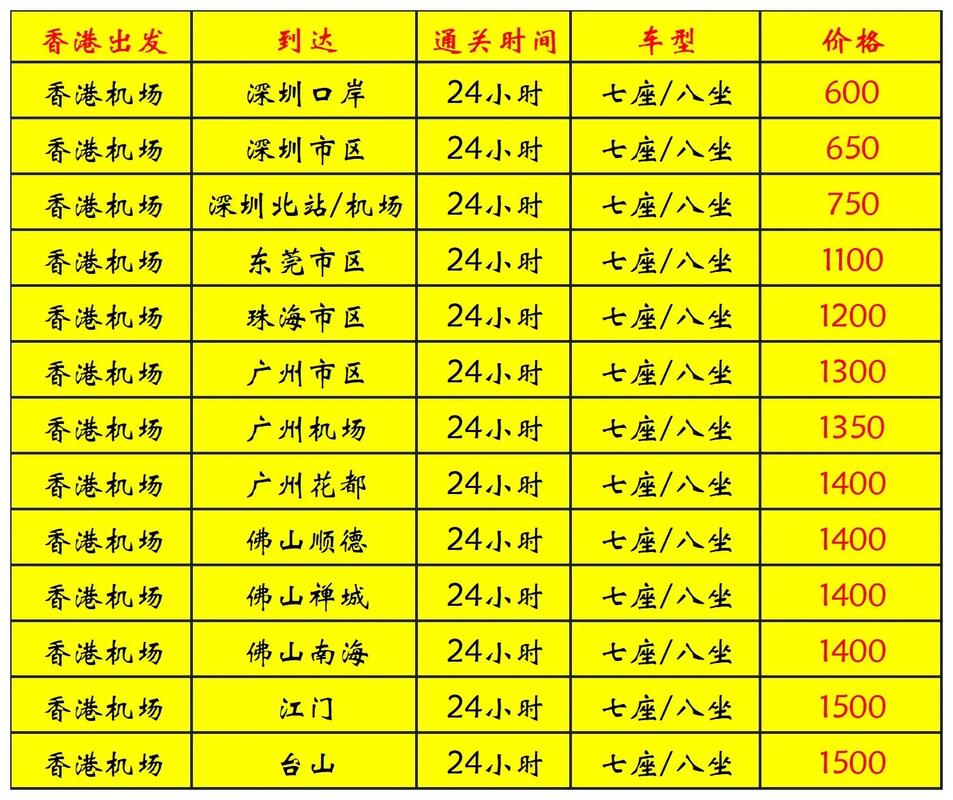 机场与房价