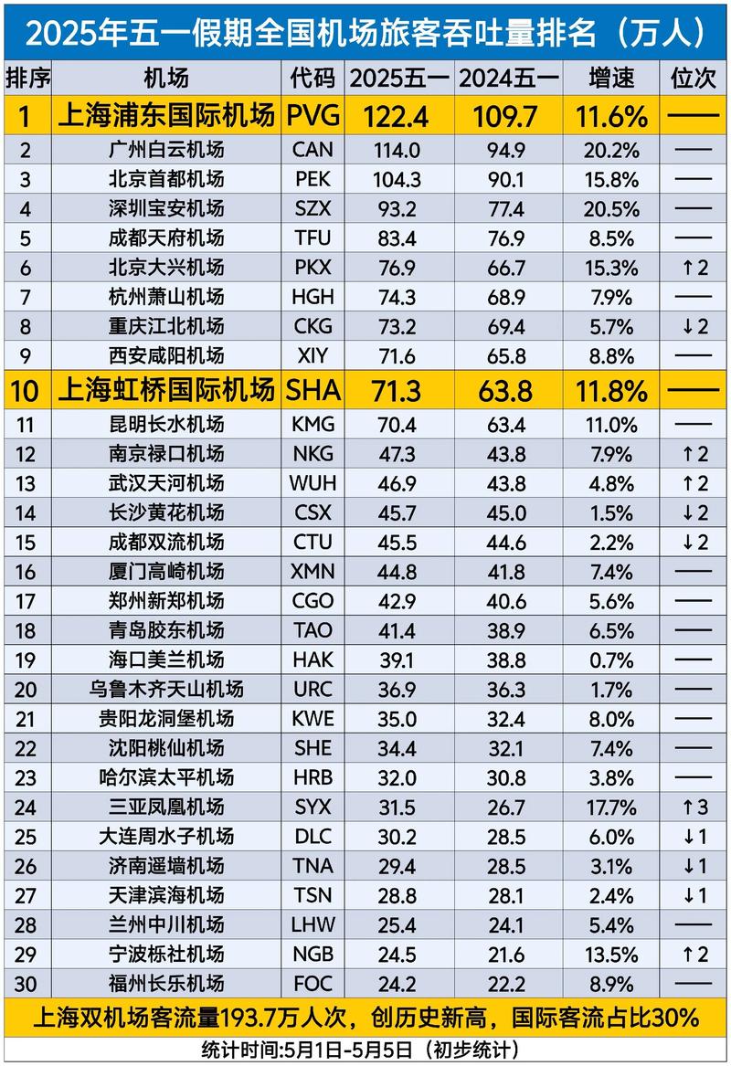 机场与房价