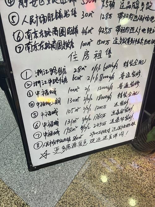 想租房子怎么写信息