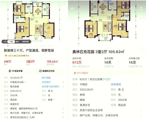 常州奥林匹克花园房价
