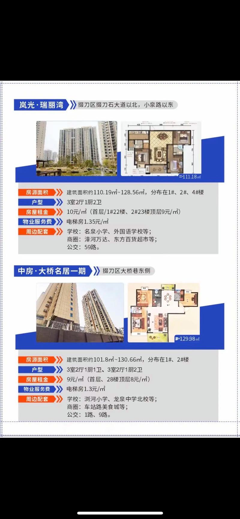 租房房产信息怎么看