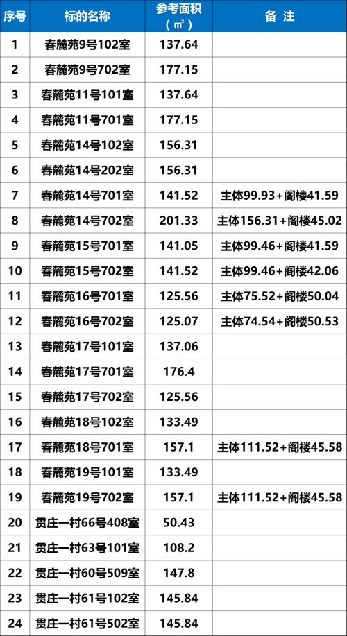 江阴现在房价