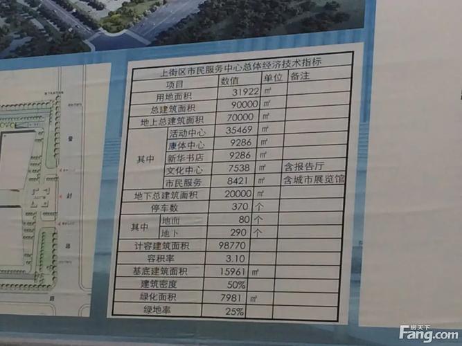 上街楼盘信息