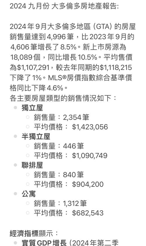 多伦房价走势