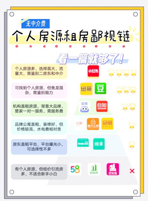 怎么找租房子靠谱