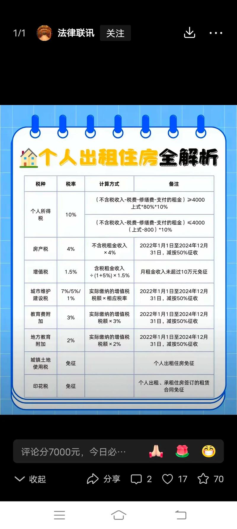 怎么看自己租房交税没