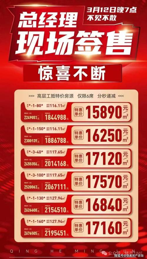 青岛优惠楼盘