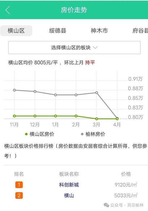 榆阳区房价