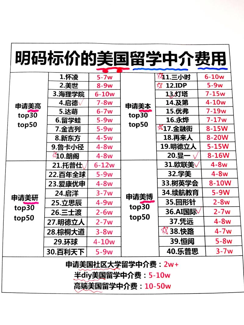 美国租房中介费怎么付