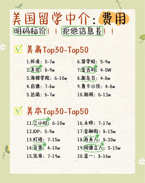 美国租房中介费怎么付