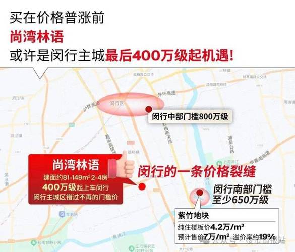 黄冈楼盘价格