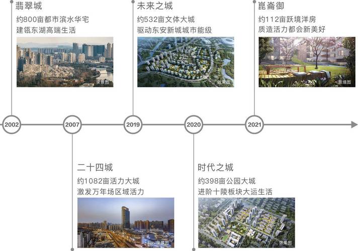 华润楼盘等级