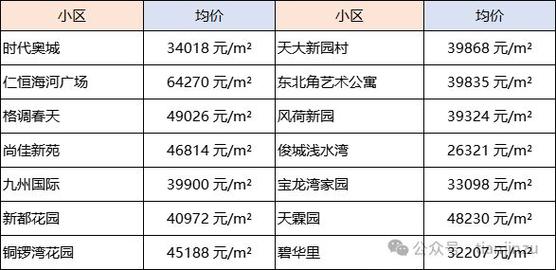 天津河北区二手房房价