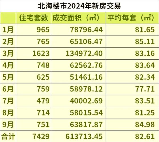 广西北海银海区房价