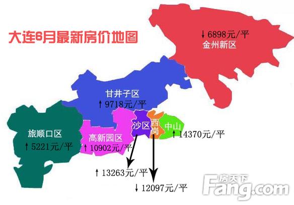 大连市房价多少钱一平