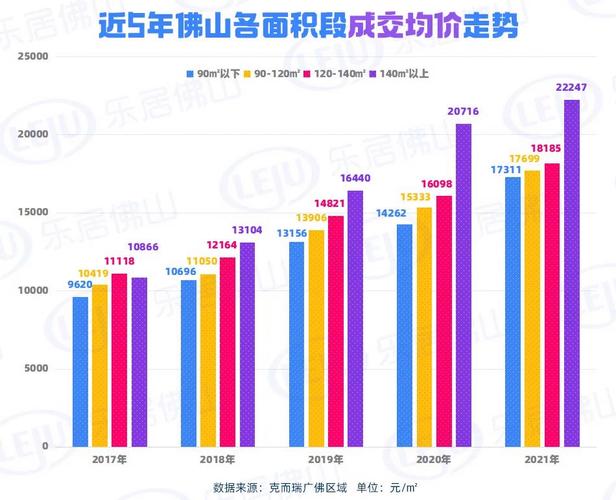 佛山房价走势最新消息
