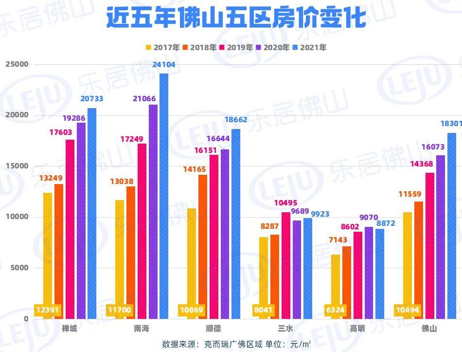 佛山房价走势最新消息