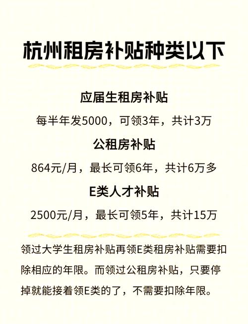 杭州租房补贴怎么两个