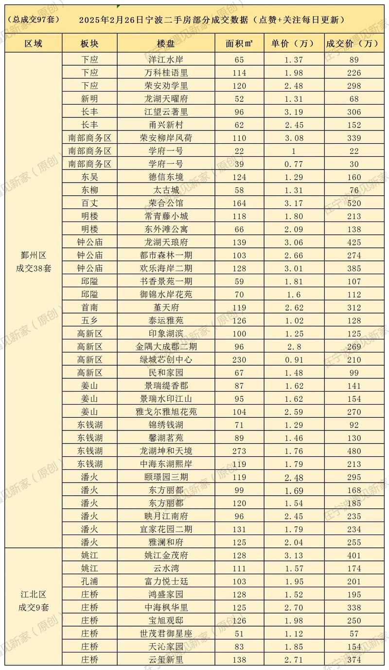 奉节房价多少钱一平方