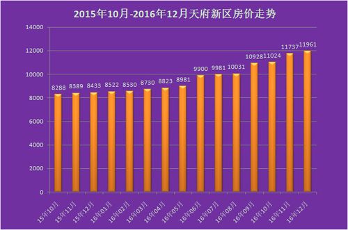 华阳楼盘房价