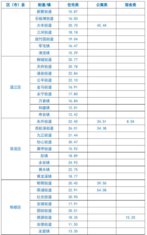 租房一个季度怎么算