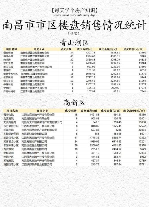 江西南昌进贤县房价