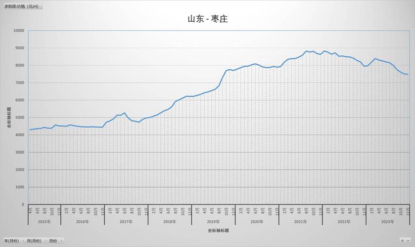 济源房价走势最新消息