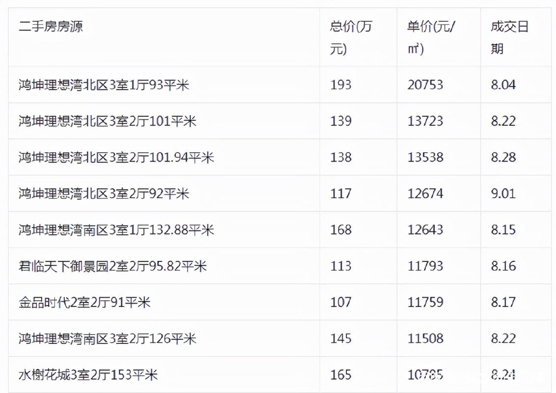保定的房价最新消息