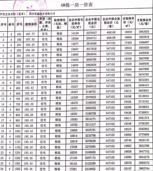 长沙楼盘均价