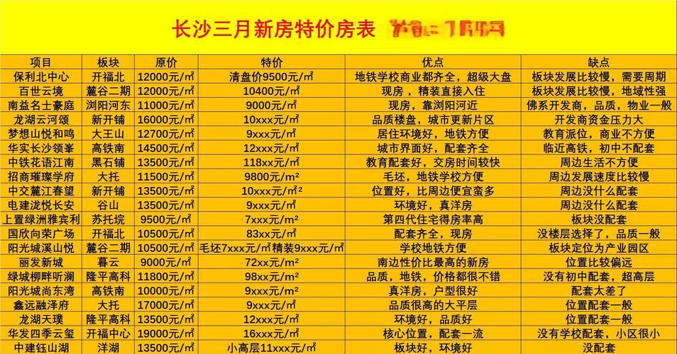 长沙楼盘均价