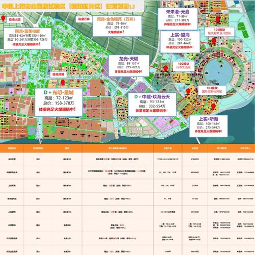上海市临港新城房价