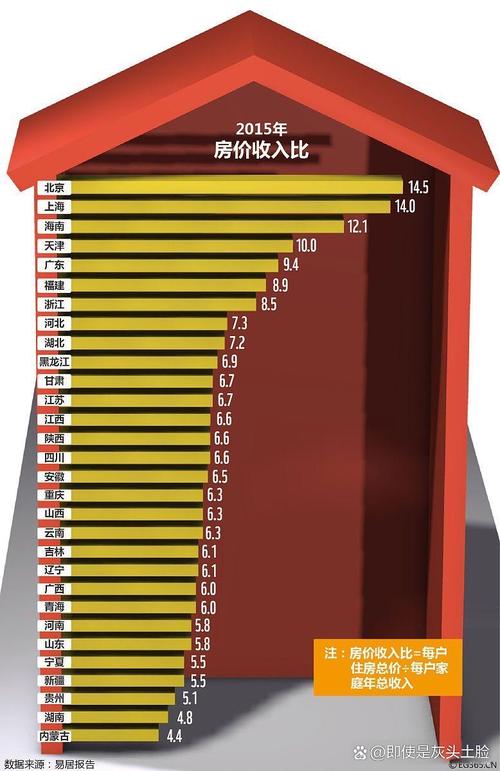 为什么中国房价这么高